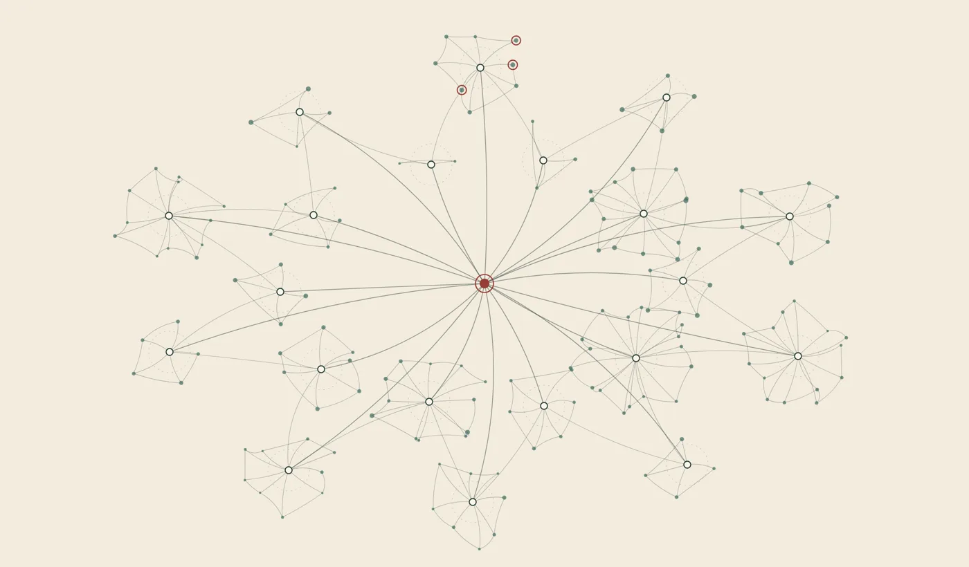 The atlas drawn as an ink node network: the atlas at the centre, 21 column groups as hubs with dashed orbits, and 151 platforms and tools around them, with red rings on the platforms that have agent-verified cells.